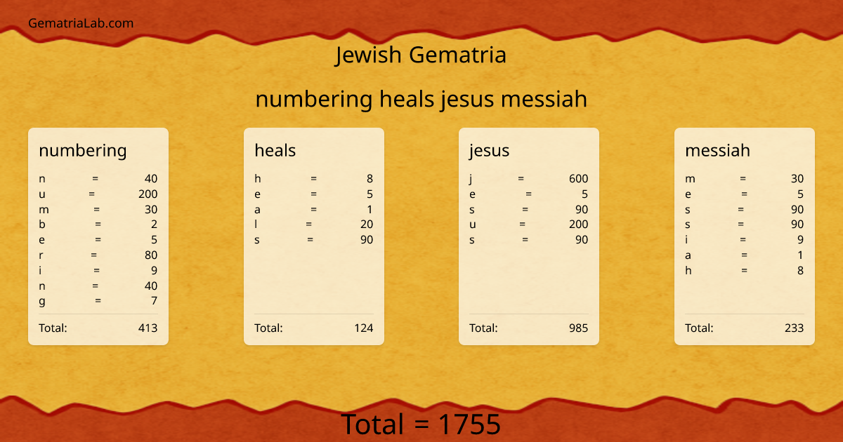 numbering heals jesus messiah in jewish Gematria